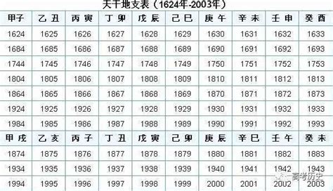 1993年天干|天干属性 干支纪年对照表